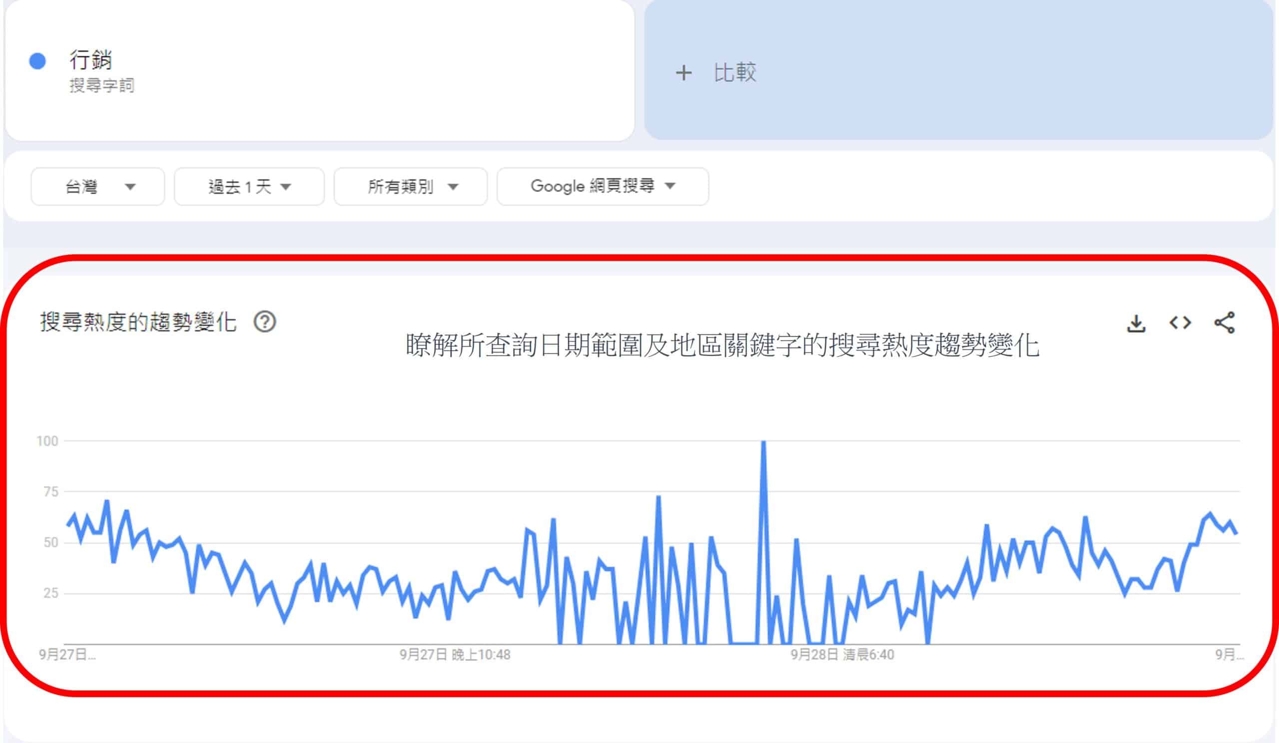 Google Trends教學：掌握網路搜尋趨勢及熱門話題，提升行銷效益- MTMG SEO