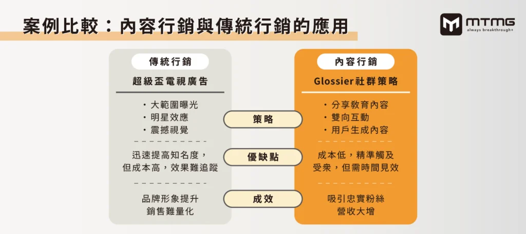 香港企業實踐內容行銷的挑戰與機遇