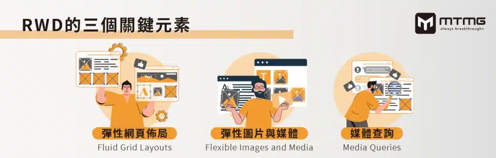 Advocate Rwd RWD 是什麼?與AWD 差異? RWD 網頁設計教學看這篇! - MTMG SEO