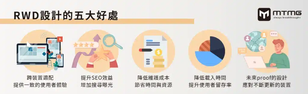 My Rwd RWD 是什麼?與AWD 差異? RWD 網頁設計教學看這篇! - MTMG SEO
