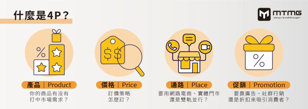 4P行銷模型