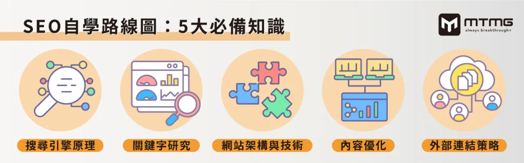 SEO自學路線流程圖