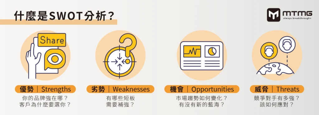 SWOT行銷模型