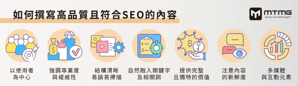 如何撰寫高品質且符合 SEO 的內容