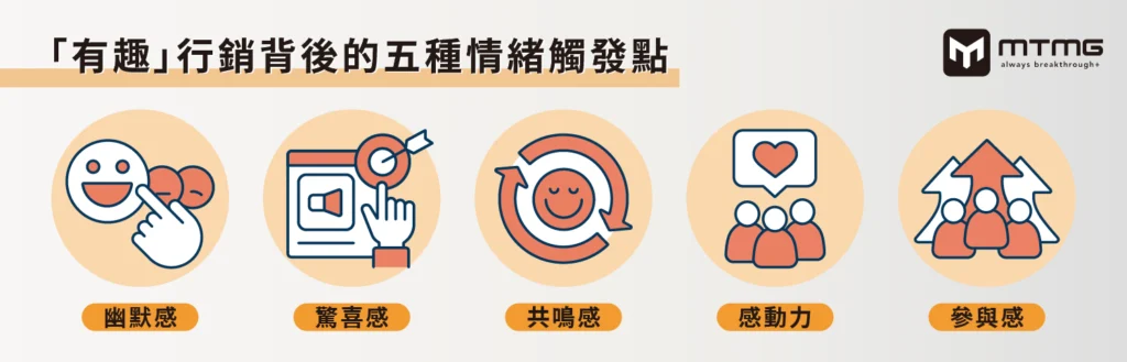 創意行銷