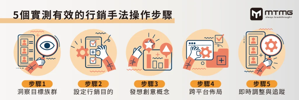有趣行銷手法