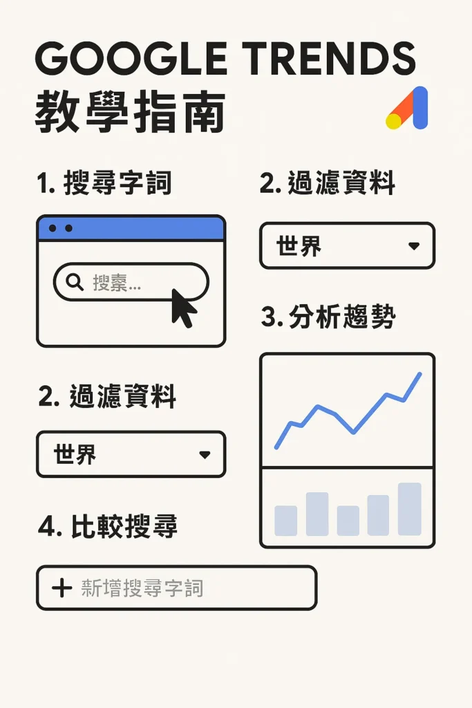 Google Trend教學指南