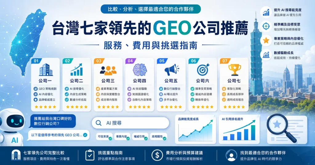 GEO公司推薦