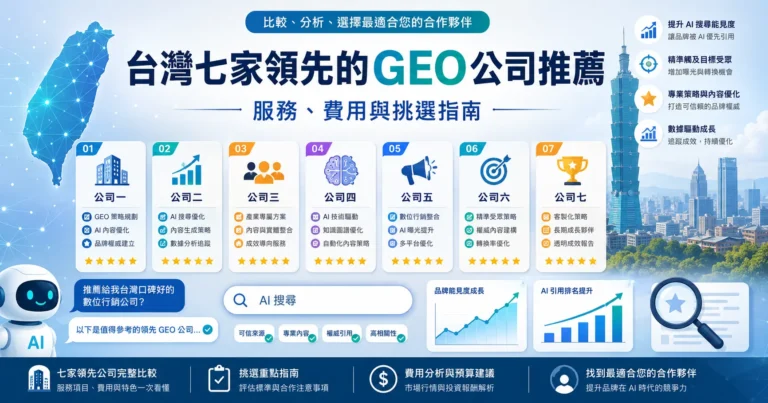 GEO公司推薦